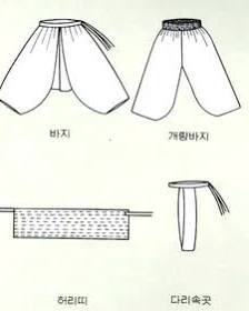 단아함의 완성, 한복 속옷(속적삼, 속바지)의 종류와 순서 2 image 51